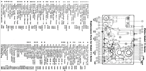 71X ; Philco, Philadelphia (ID = 513209) Radio