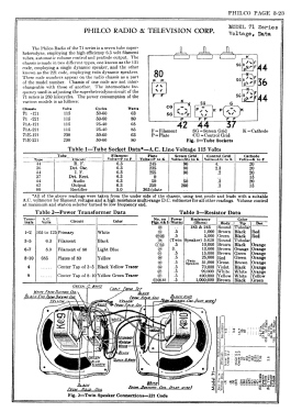 71X ; Philco, Philadelphia (ID = 2817267) Radio