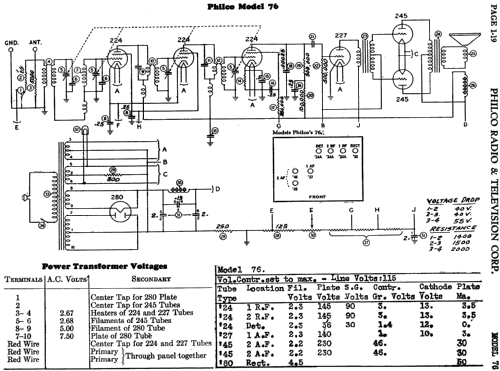 76 Console; Philco, Philadelphia (ID = 459786) Radio