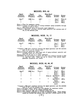 77 Table; Philco, Philadelphia (ID = 2839732) Radio