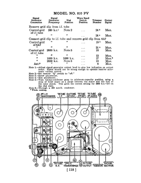 810PV ; Philco, Philadelphia (ID = 2841780) Car Radio