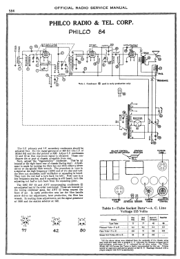 84B ; Philco, Philadelphia (ID = 2898731) Radio