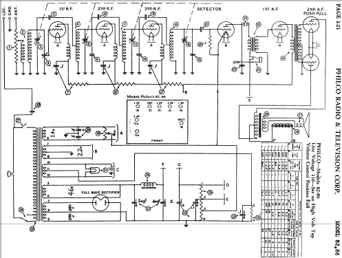 86 Lowboy; Philco, Philadelphia (ID = 460046) Radio