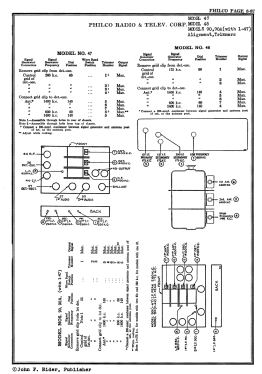 90 Lowboy; Philco, Philadelphia (ID = 2814089) Radio