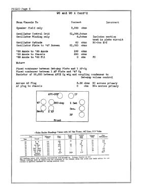 90 Lowboy; Philco, Philadelphia (ID = 2814108) Radio