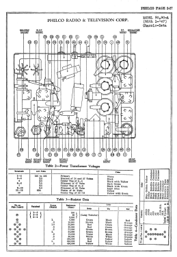 90 Lowboy; Philco, Philadelphia (ID = 2814111) Radio