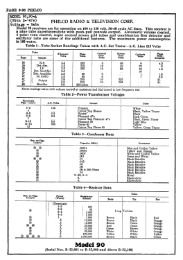 90X ; Philco, Philadelphia (ID = 2815685) Radio