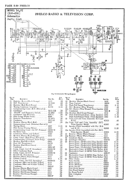 91-AX ; Philco, Philadelphia (ID = 2811384) Radio