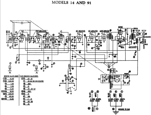 91B ; Philco, Philadelphia (ID = 513453) Radio