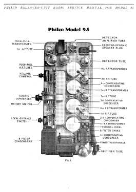 95 Table; Philco, Philadelphia (ID = 2810924) Radio