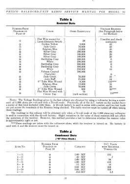 95 Table; Philco, Philadelphia (ID = 2810932) Radio