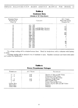 95 Table; Philco, Philadelphia (ID = 2810933) Radio