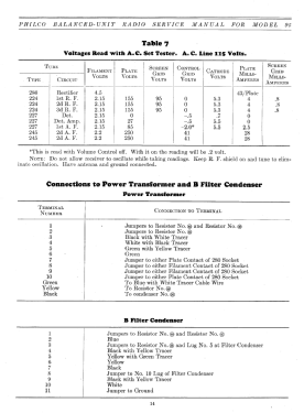 95 Table; Philco, Philadelphia (ID = 2810934) Radio