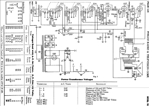 95 Table; Philco, Philadelphia (ID = 461262) Radio