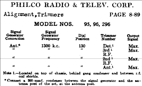 95 Table; Philco, Philadelphia (ID = 461263) Radio