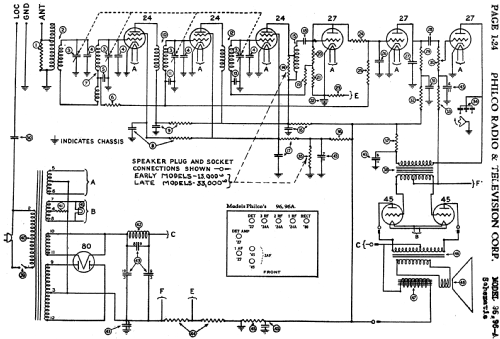 96 ; Philco, Philadelphia (ID = 461245) Radio