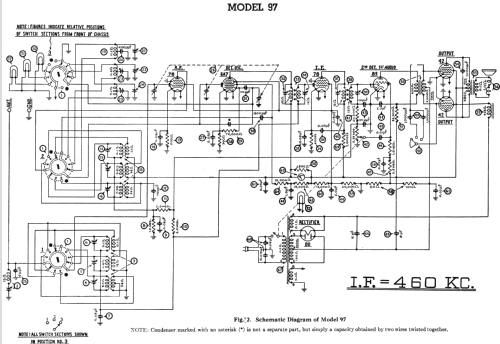 97B ; Philco, Philadelphia (ID = 529093) Radio