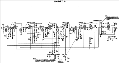 9 Transitone; Philco, Philadelphia (ID = 488802) Car Radio