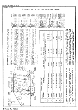 A801 ; Philco, Philadelphia (ID = 2887646) Radio