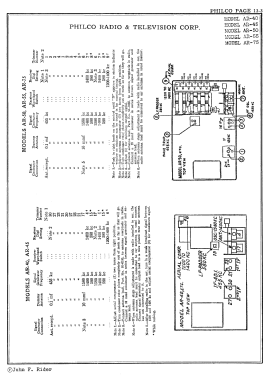 AR-45 ; Philco, Philadelphia (ID = 2878646) Car Radio