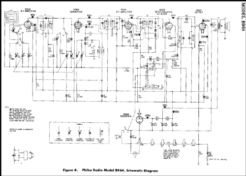 B964 ; Philco, Philadelphia (ID = 214827) Radio