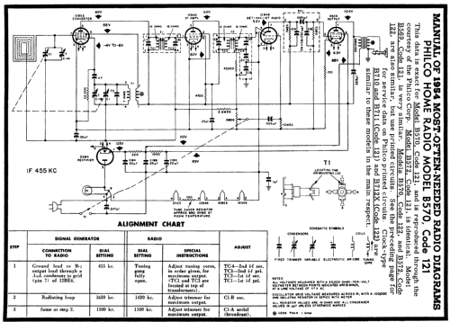 B-572 Code 122; Philco, Philadelphia (ID = 179815) Radio