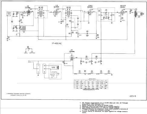 B-710 Code 121; Philco, Philadelphia (ID = 524148) Radio