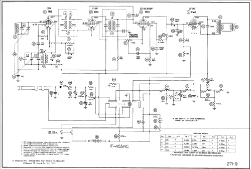 C-663 Code 121; Philco, Philadelphia (ID = 523389) Radio