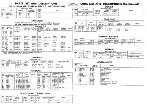 C-663 Code 121; Philco, Philadelphia (ID = 523392) Radio