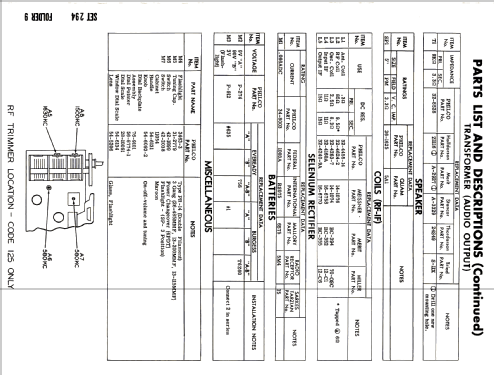 C-666 Code 121; Philco, Philadelphia (ID = 2652914) Radio