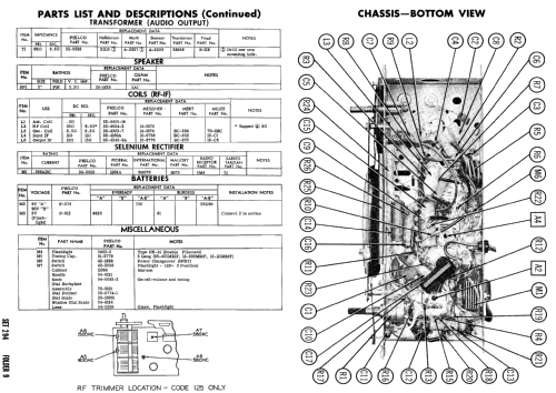 C-666 Code 121; Philco, Philadelphia (ID = 522905) Radio