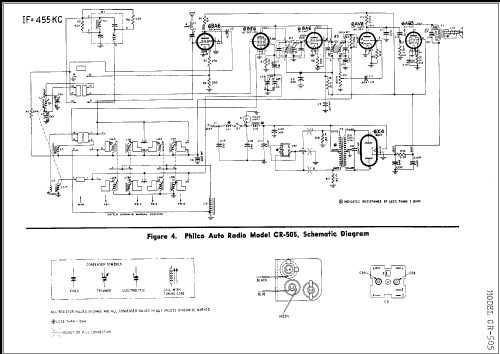 CR-505 ; Philco, Philadelphia (ID = 234363) Car Radio