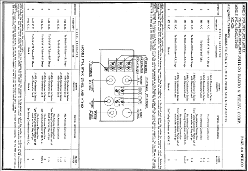 CT-11 ; Philco, Philadelphia (ID = 475293) Car Radio