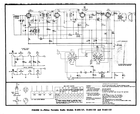 D-655 Code 121 ; Philco, Philadelphia (ID = 182756) Radio