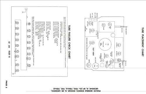 E2004SP Ch= 7E11; Philco, Philadelphia (ID = 1855720) Television