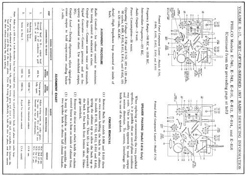 E-1370 ; Philco, Philadelphia (ID = 133106) Radio