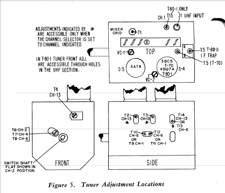 F2003I Ch= 8E11; Philco, Philadelphia (ID = 1179648) Television