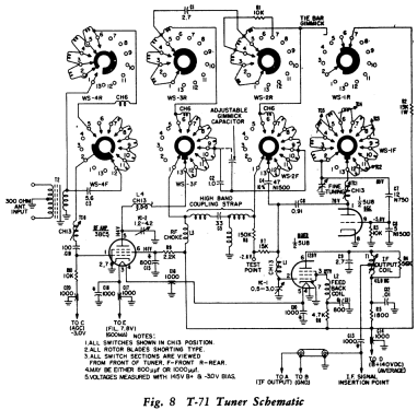 F3035SS Ch= 8H20; Philco, Philadelphia (ID = 1153934) Television