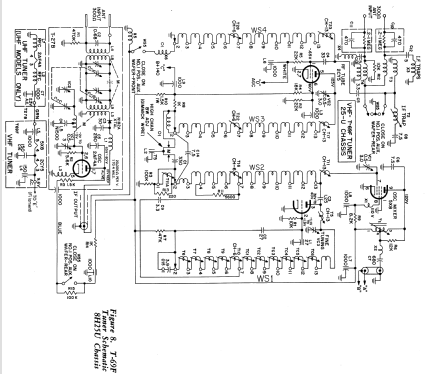 F3042F Seventeener II Ch= 8H25; Philco, Philadelphia (ID = 1144219) Television