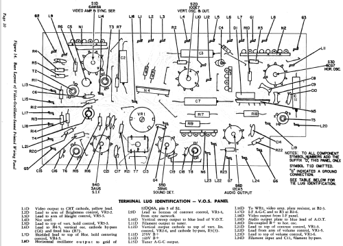 F3042F Seventeener II Ch= 8H25; Philco, Philadelphia (ID = 1144229) Television