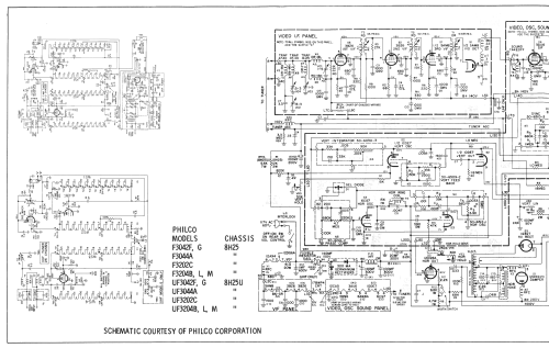 F3042F Seventeener II Ch= 8H25; Philco, Philadelphia (ID = 2528420) Television