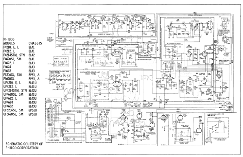 F4210 Ch= 8L41; Philco, Philadelphia (ID = 2487803) Television