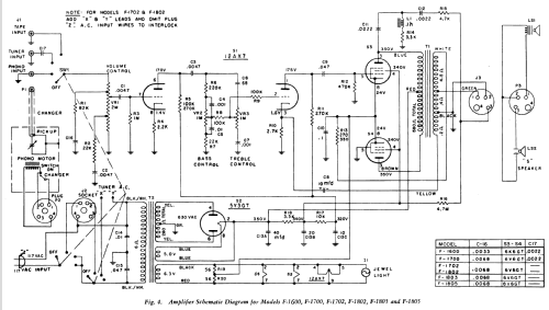 F-1802 ; Philco, Philadelphia (ID = 1168509) Radio