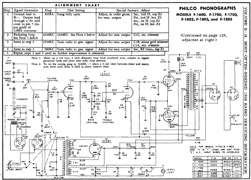 F-1802 ; Philco, Philadelphia (ID = 139128) Radio