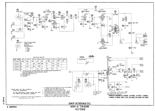 F-1802 ; Philco, Philadelphia (ID = 725091) Radio