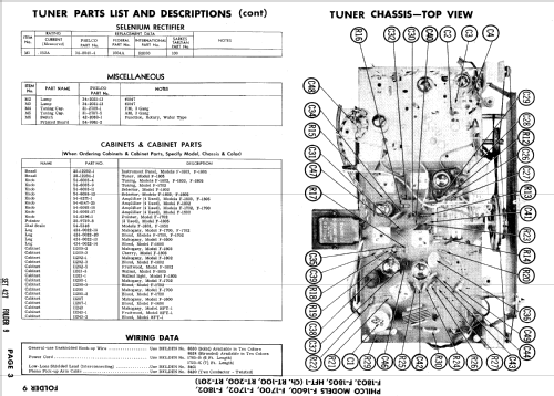 F-1802 ; Philco, Philadelphia (ID = 725099) Radio