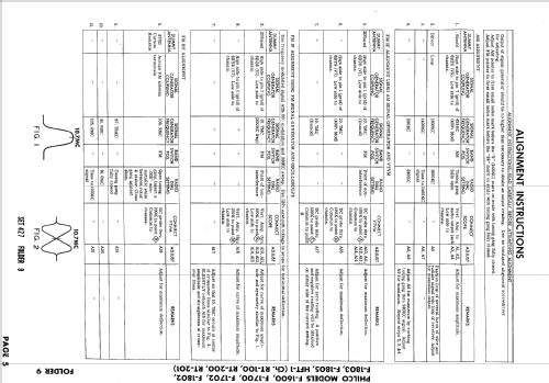 F-1803 ; Philco, Philadelphia (ID = 725045) Radio