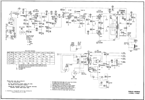 F-1900 ; Philco, Philadelphia (ID = 726168) R-Player