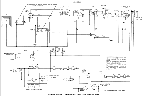 F-750 ; Philco, Philadelphia (ID = 1168429) Radio