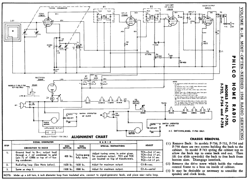 F-750 ; Philco, Philadelphia (ID = 138947) Radio